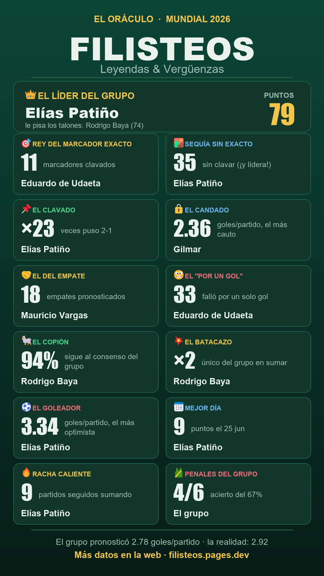 Póster Filisteos